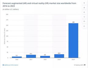 2020 年 7 個軟件開發(fā)趨勢
