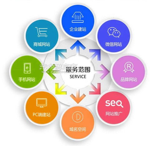 定制軟件開發，首選禾迅科技——一對一專業指導